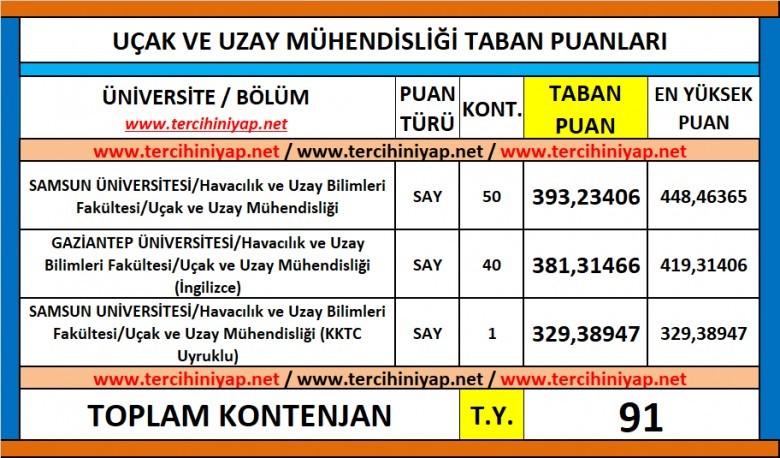 uçak ve uzay mühendisliği 2019 taban puanları ve başarı sıralaması 1 5645 1 5352a1f50ad2d473200554d52de8bf83