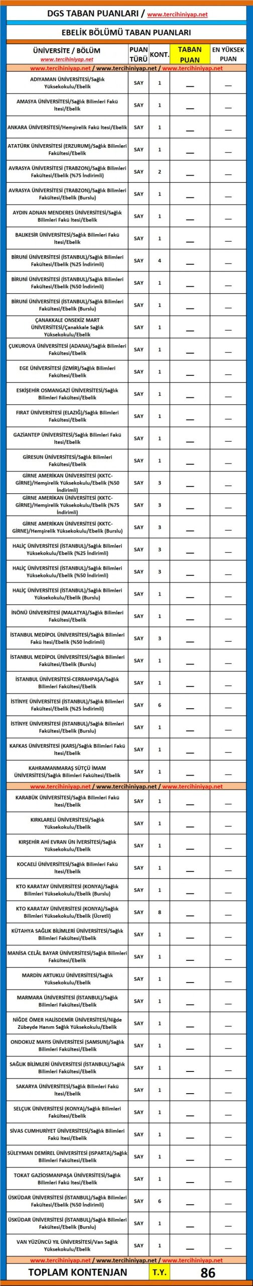 dgs ebelik 2019 taban puanları 1 5647 1 d2aa884432be2d53e269f16b563d6f34 scaled