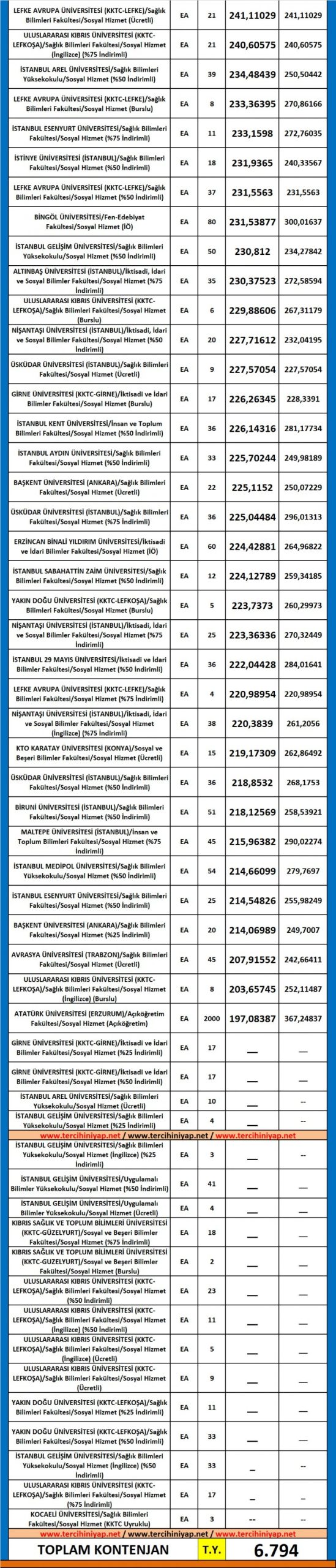 sosyal hizmet 2019 taban puanları ve başarı sıralaması 2 5648 2 3dd06bc8461fc36a7382ad64075ff336 scaled