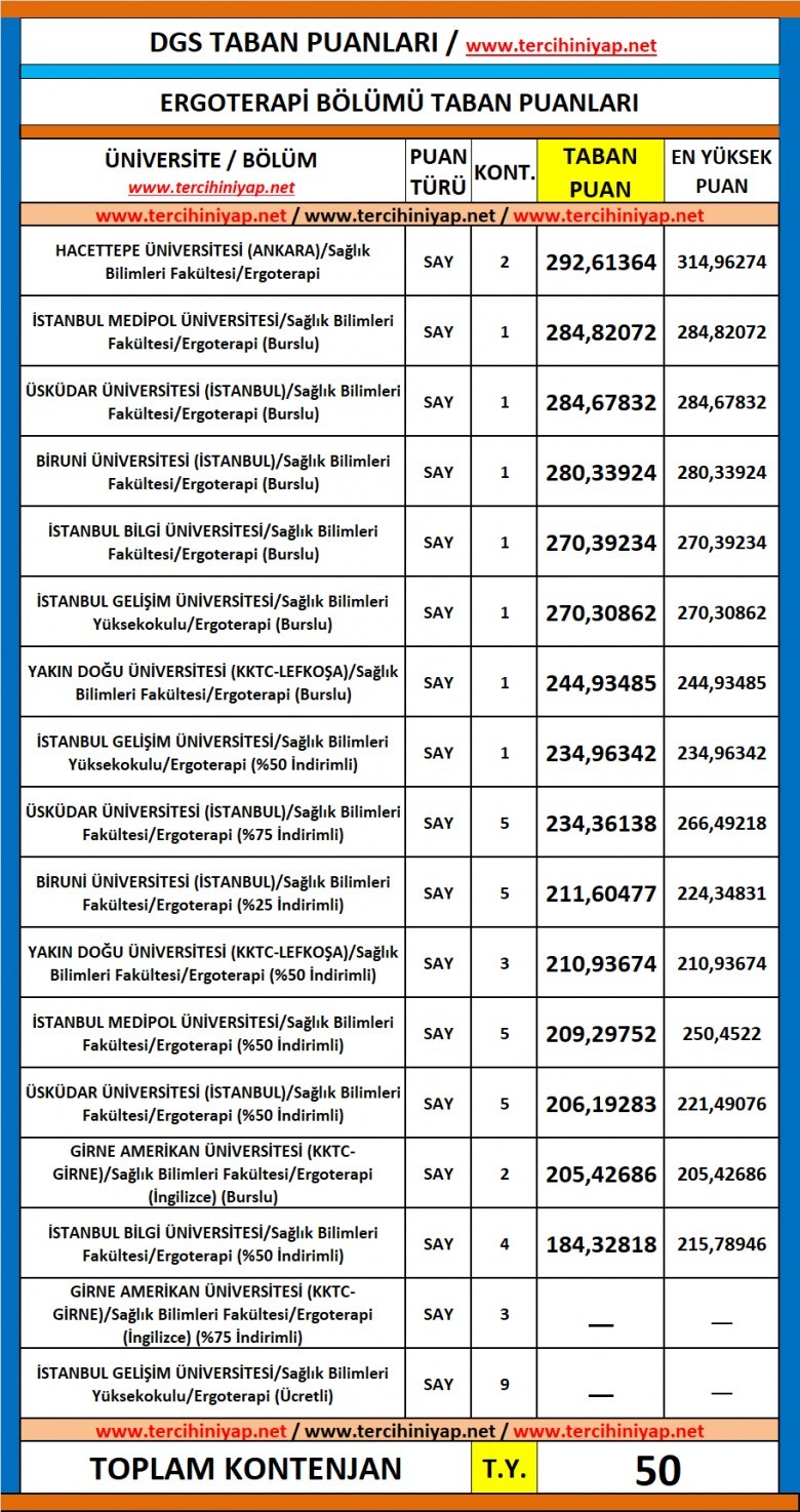 dgs ergoterapi 2019 taban puanları 1 5650 1 285b0114fa52bdaf0147be753d63529f