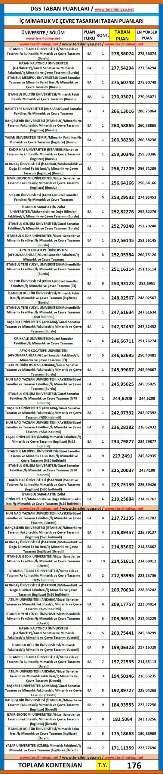 dgs i̇ç mimarlık ve çevre tasarımı 2019 taban puanları 1 5652 1 c3f969dff128162e29aafe0e0f606785 scaled