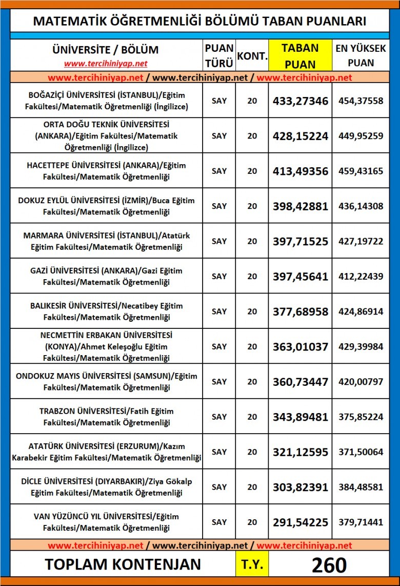 matematik öğretmenliği 2019 taban puanları ve başarı sıralaması 1 5657 1 5bc6c34d8e1c644a3e4f149072a2c813
