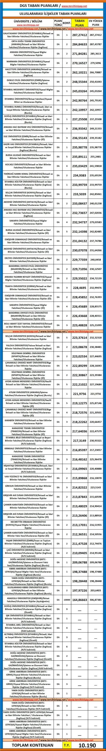 dgs uluslararası i̇lişkiler 2019 taban puanları 1 5658 1 cfac376d668d4d5d52e05014c6af1213 scaled