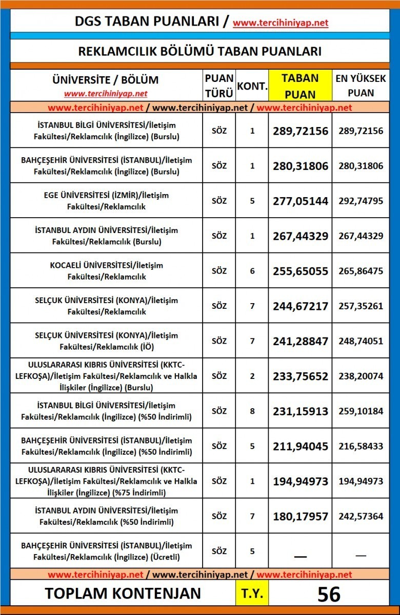 dgs reklamcılık 2019 taban puanları 1 5681 1 a13829b6b9fd290e247de48496534471