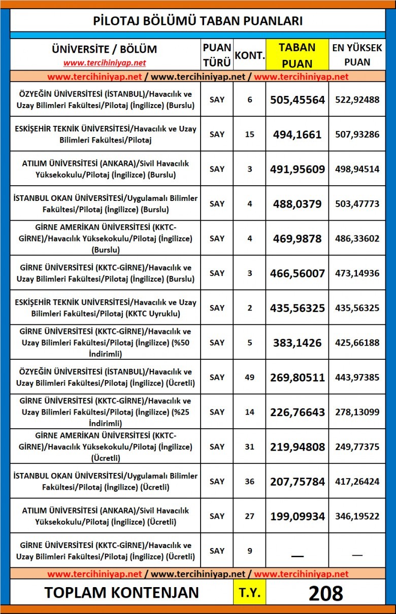 pilotaj 2019 taban puanları ve başarı sıralaması 1 5684 1 377903d7eea0dfbc8d7208e0b4af8ff7