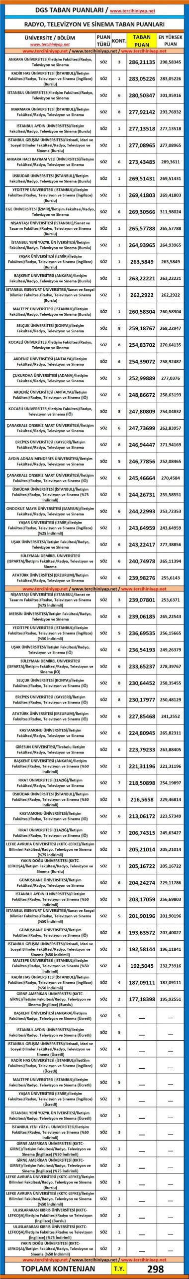 dgs radyo televizyon ve sinema 2019 taban puanları 1 5686 1 f33e9d42c60a3b0494a82a4fa59ba1b5 scaled