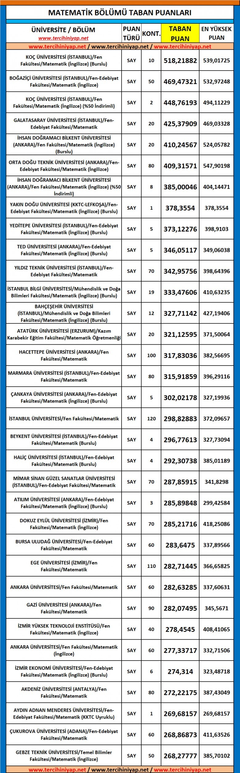 matematik 2019 taban puanları ve başarı sıralaması 1 5687 1 72ecf1ecd730a6bc075538847a43512f
