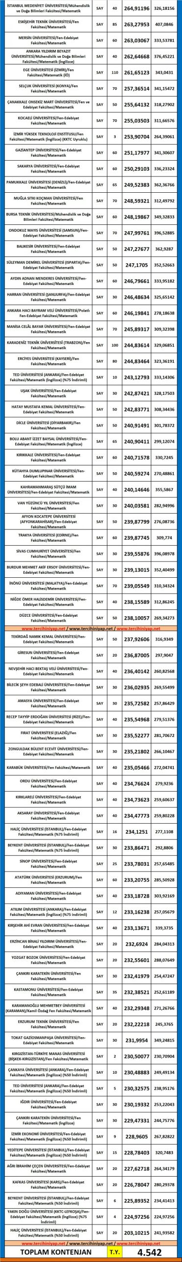 matematik 2019 taban puanları ve başarı sıralaması 2 5687 2 72ecf1ecd730a6bc075538847a43512f scaled