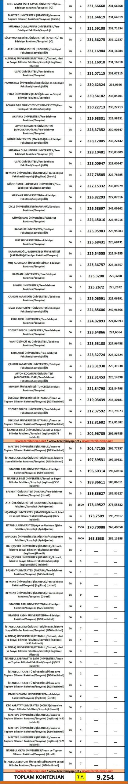 dgs sosyoloji 2019 taban puanları 2 5688 2 3d3e9d640655361f124914947b897c02 scaled