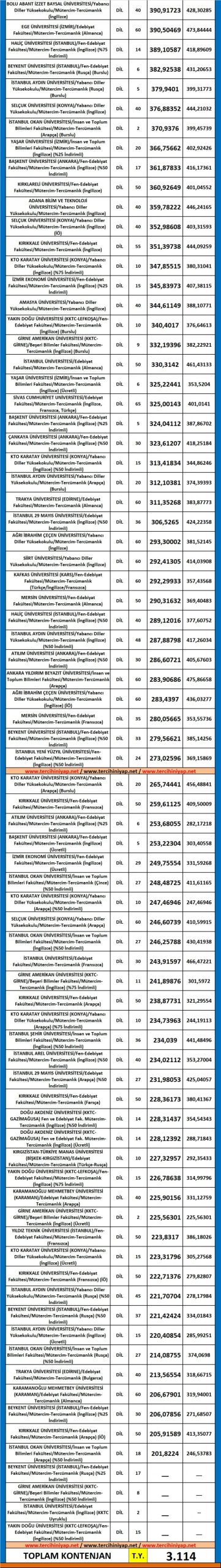 mütercim tercümanlık 2019 taban puanları ve başarı sıralaması 2 5689 2 a8863aa5ff4e3ba7748d015479a13fa8 scaled