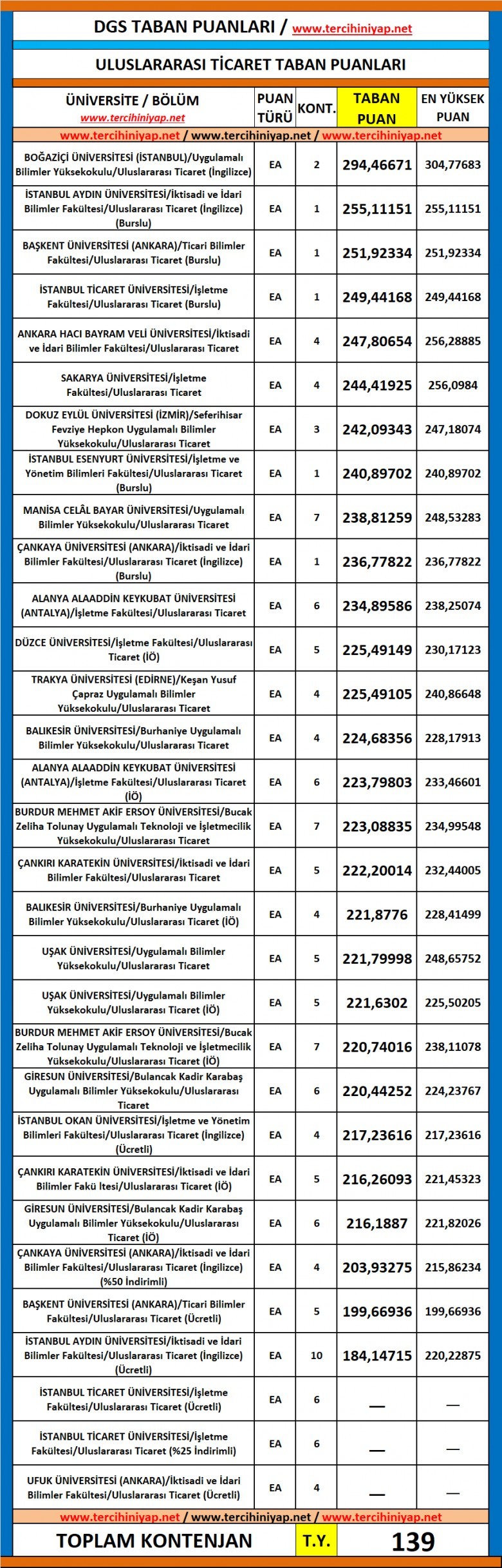 dgs uluslararası ticaret 2019 taban puanları 1 5699 1 d625d9e7c2dab1cfd36a86dce28dd283