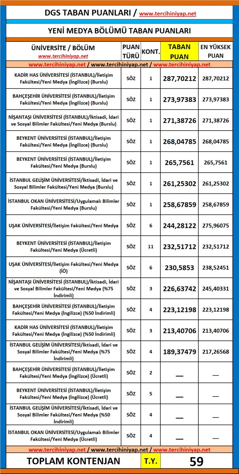 dgs yeni medya 2019 taban puanları 1 5701 1 abd9eae32b56444728ce5114f18e4702