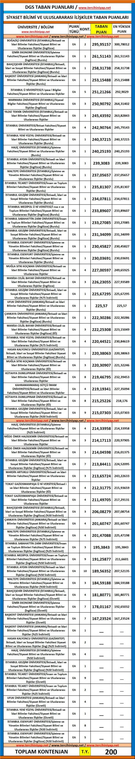 dgs siyaset bilimi ve uluslararası i̇lişkiler taban puanları 2019 1 5702 1 3a8a8fa62c9f52f52887706e8667ee29 scaled