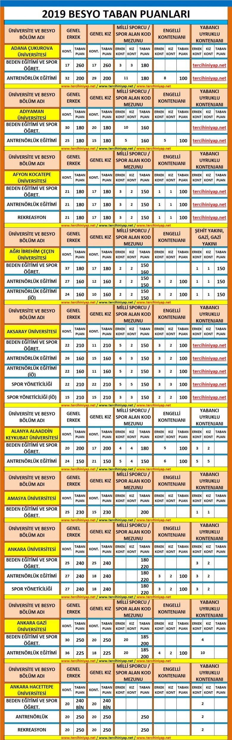 2019 besyo taban puanları 2 5710 2 60e1a7cf533f18426e9c6bcdaeb4ab00