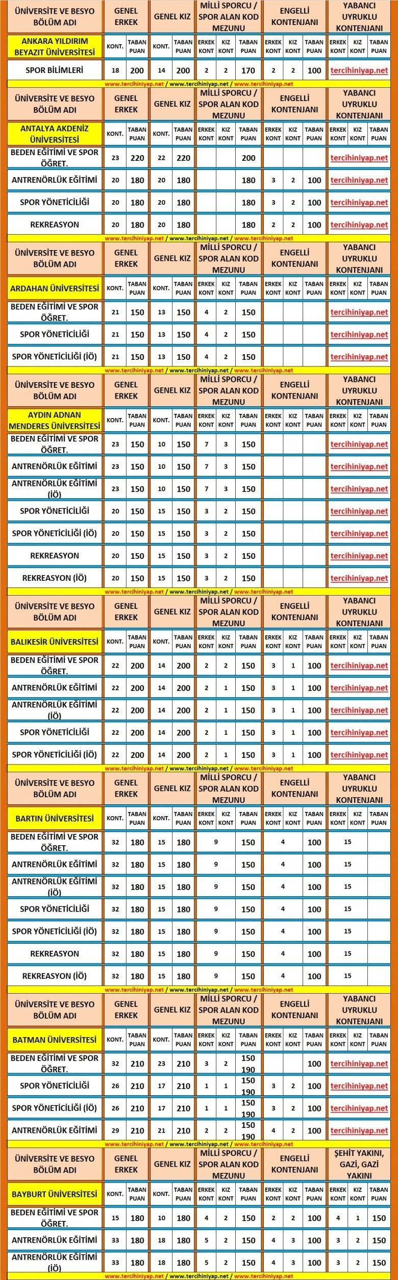 2019 besyo taban puanları 3 5710 3 60e1a7cf533f18426e9c6bcdaeb4ab00