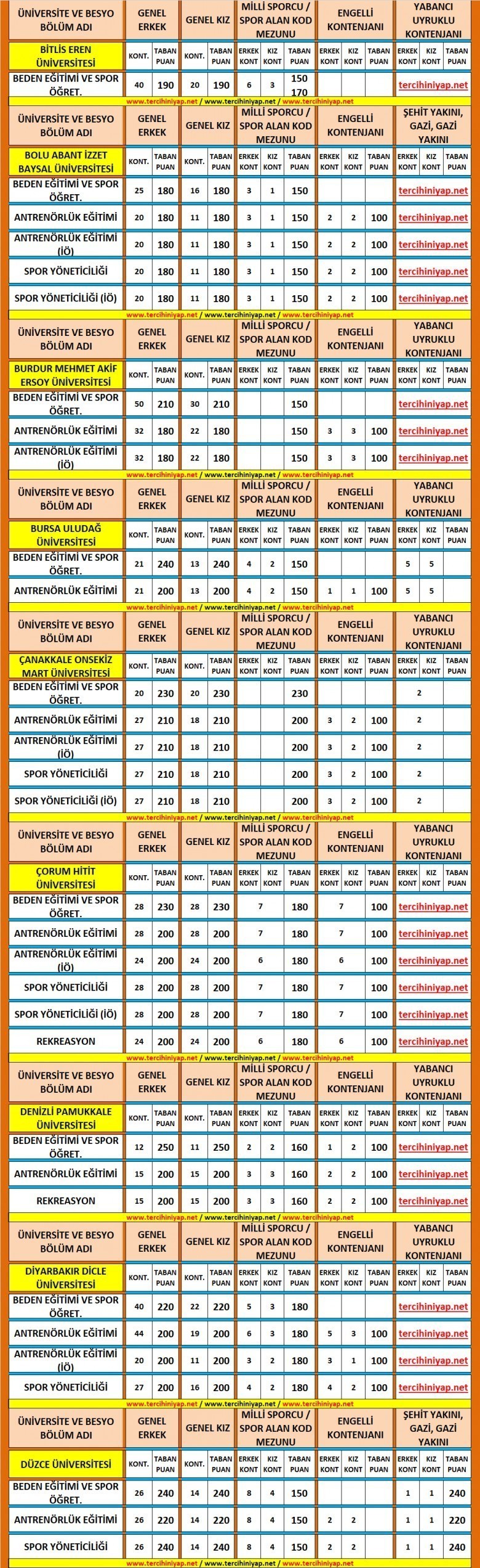 2019 besyo taban puanları 4 5710 4 60e1a7cf533f18426e9c6bcdaeb4ab00