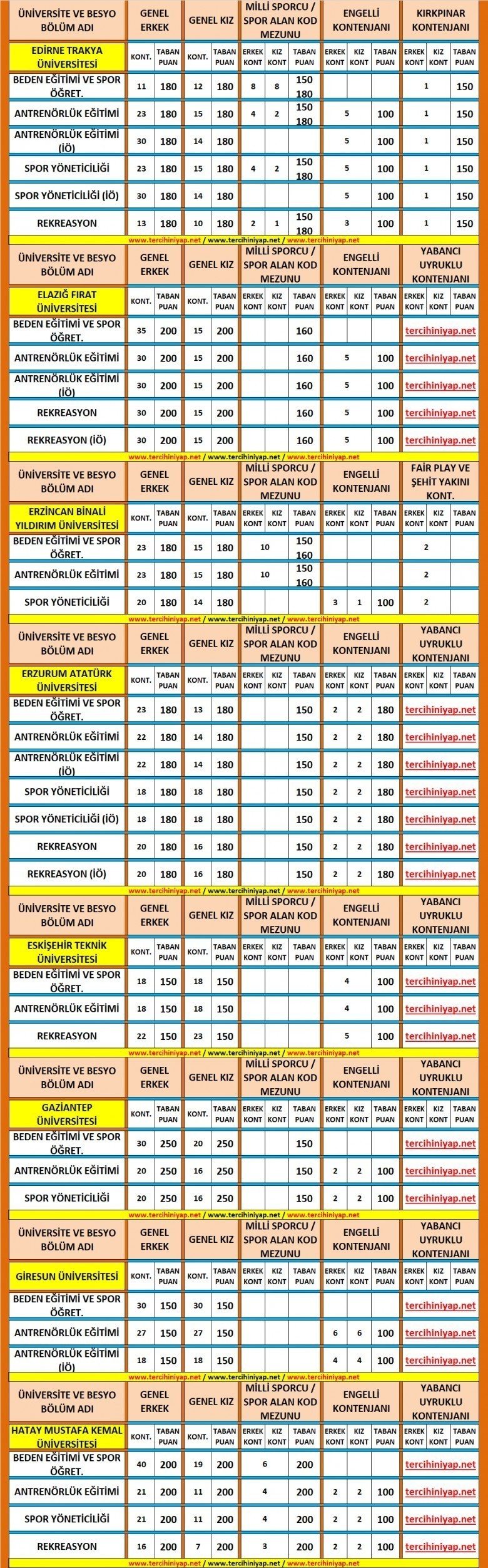 2019 besyo taban puanları 5 5710 5 60e1a7cf533f18426e9c6bcdaeb4ab00