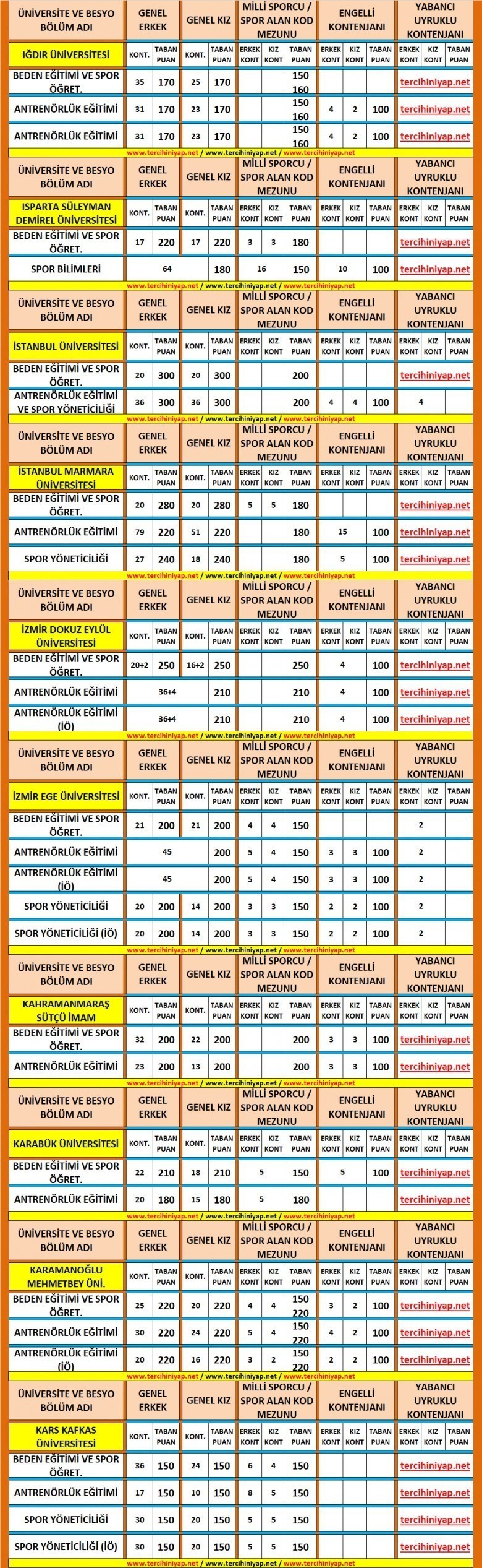 2019 besyo taban puanları 6 5710 6 60e1a7cf533f18426e9c6bcdaeb4ab00