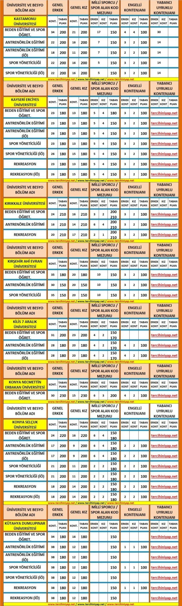 2019 besyo taban puanları 7 5710 7 3991fa294e5f75304d9164076787887e scaled