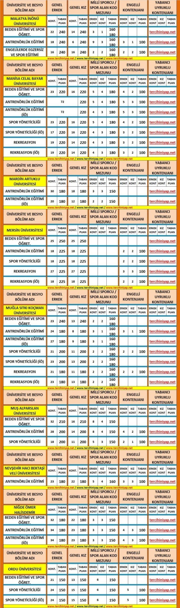 2019 besyo taban puanları 8 5710 8 3991fa294e5f75304d9164076787887e scaled