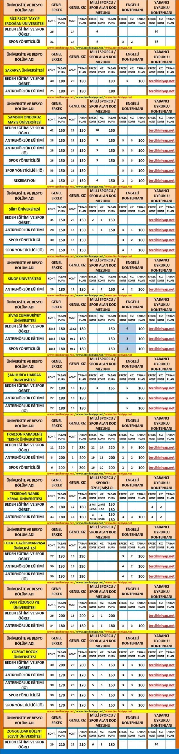 2019 besyo taban puanları 9 5710 9 3991fa294e5f75304d9164076787887e scaled