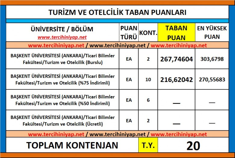 turizm ve otelcilik 2019 taban puanları ve başarı sıralaması 1 5717 1 1d0c05efb81bc13db7800094882ae4b1