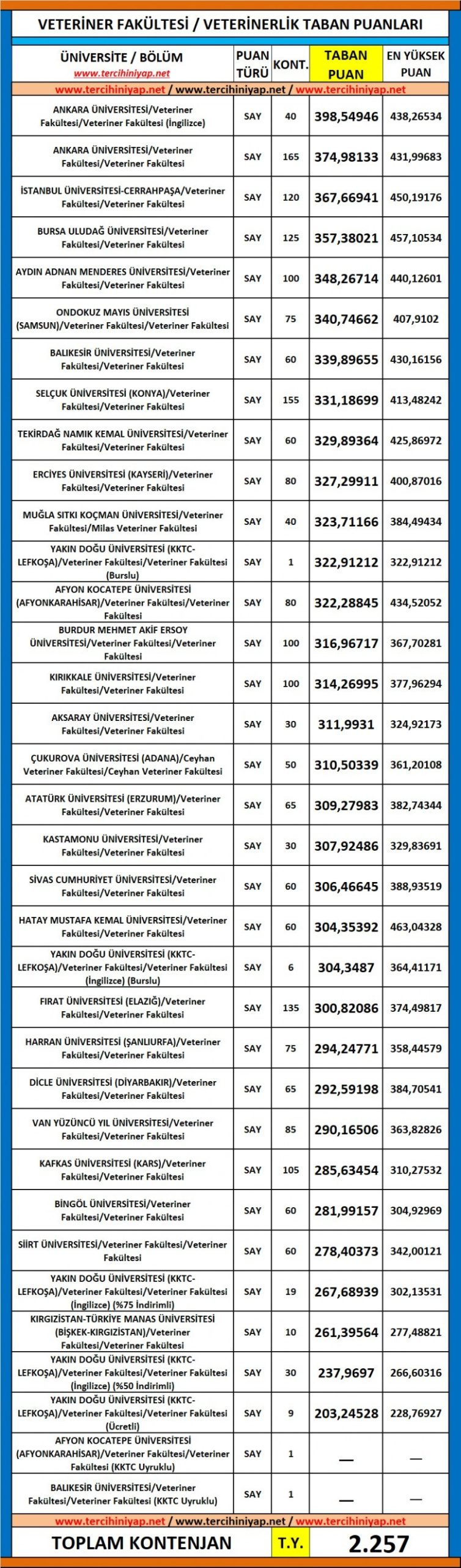 veteriner fakültesi 2019 taban puanları ve başarı sıralaması (veterinerlik) 1 5719 1 f730b2282b565f531187288cd538ffc9 scaled
