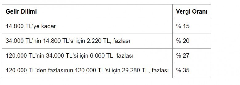 2019 vergi dilimleri 2 5743 3 5a8b25fd76d66e321b43a7e21404789f