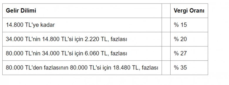 2019 vergi dilimleri 3 5743 4 5a8b25fd76d66e321b43a7e21404789f