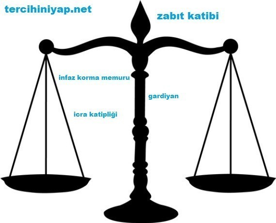 adalet bakanlığı personel alımı ne zaman yapılacak? 1 5757 1 f08e148b2a228e20c64d07da64fbadde