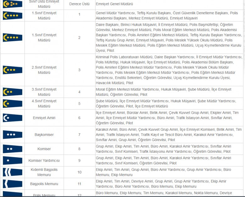 başkomiser nedir? ne yapar? nasıl olunur? 3 5761 5 fb42d700a66fa917371e26f88429fa95
