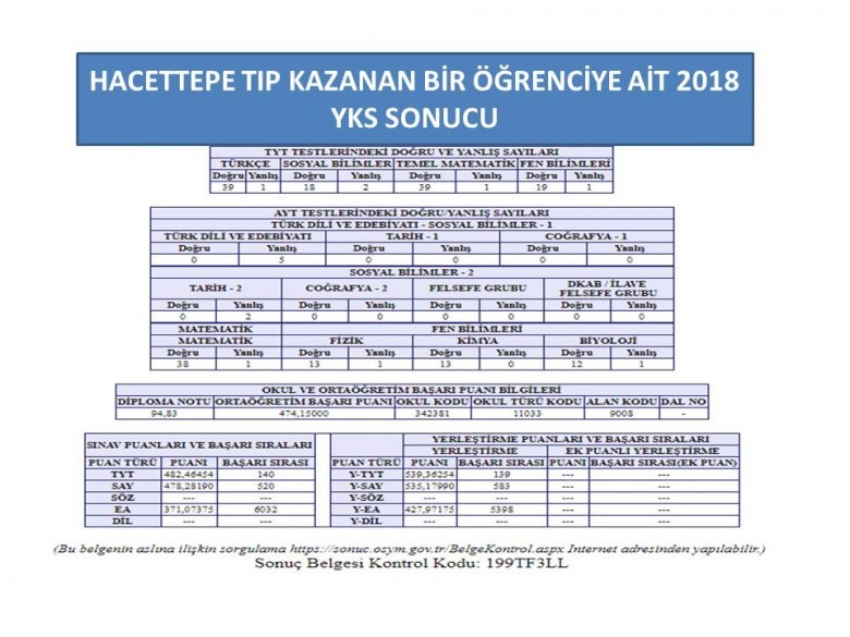 hacettepe tıp kazanmak i̇çin kaç net gerekir? 1 5780 1 39b2282963dcd6c031fddeb47e8730c1