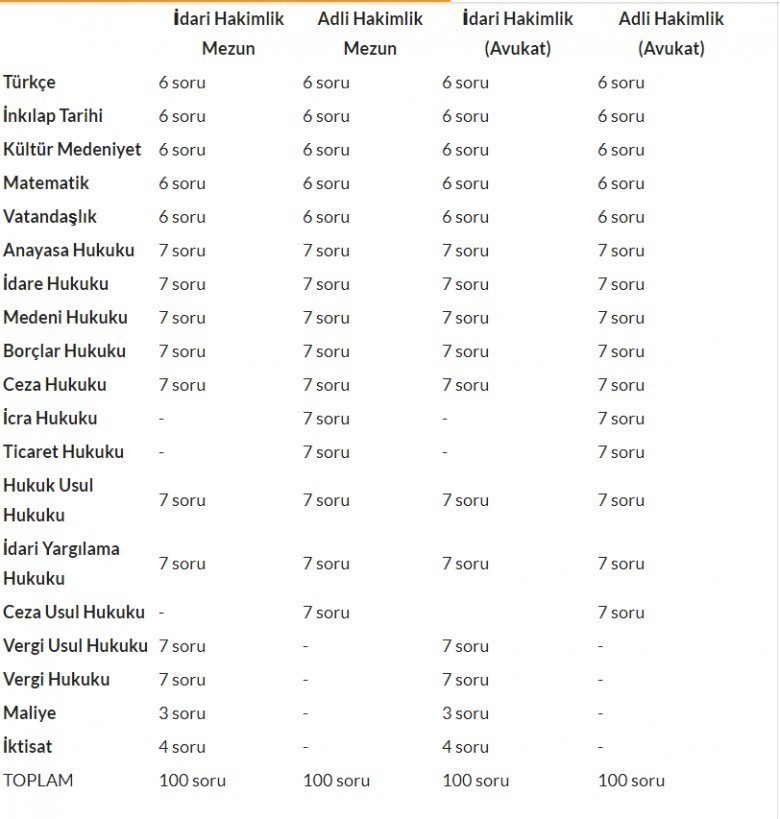 2018 hakimlik sınavı oturumları ve süreleri 1 5784 1 ec4a30bf14c78e3b554b586c1e5ec7b7