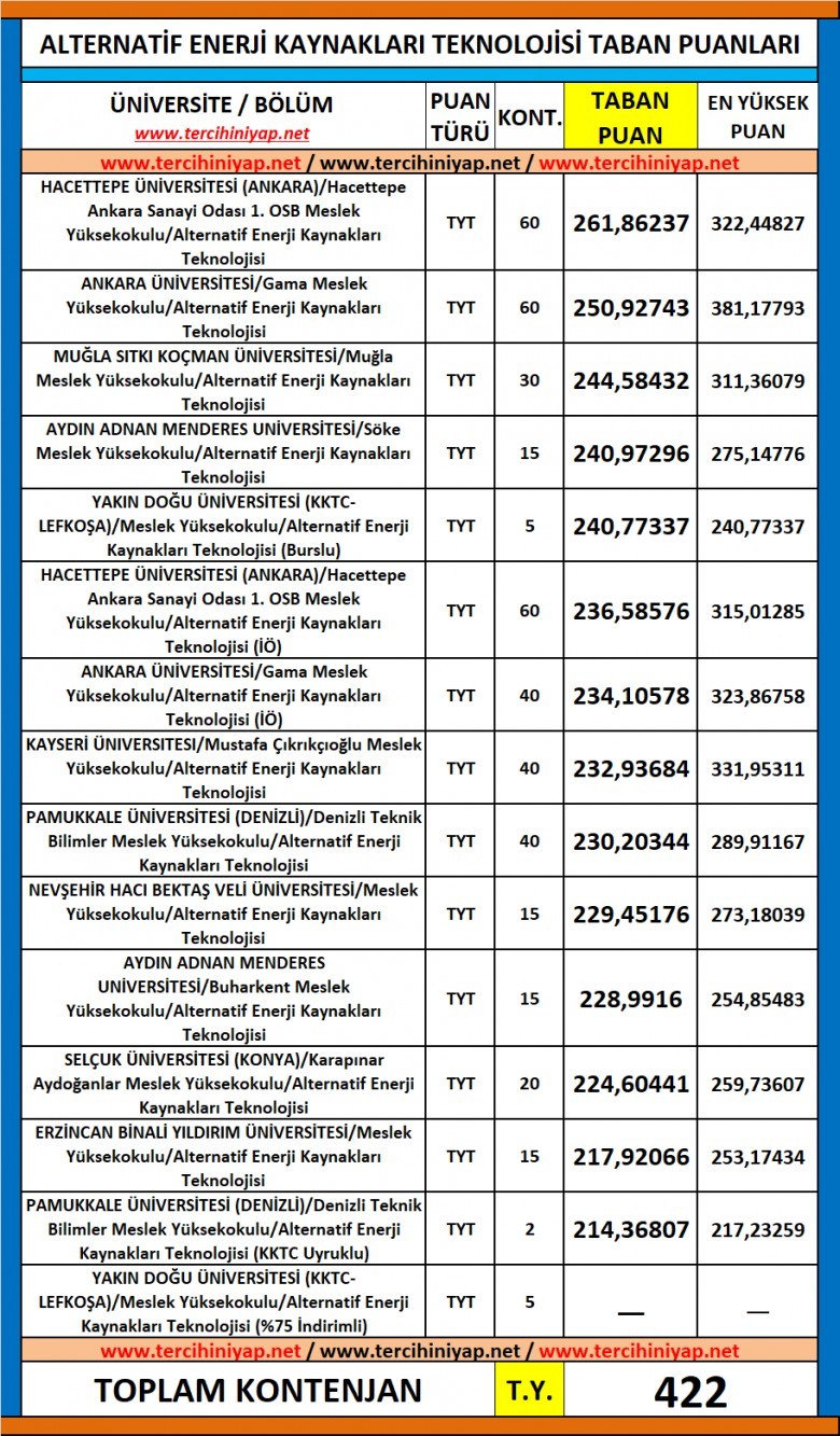 alternatif enerji kaynakları teknolojisi 2019 taban puanları ve başarı sıralaması 1 5787 1 94d3918e526989d82ac91f00ec44e36b