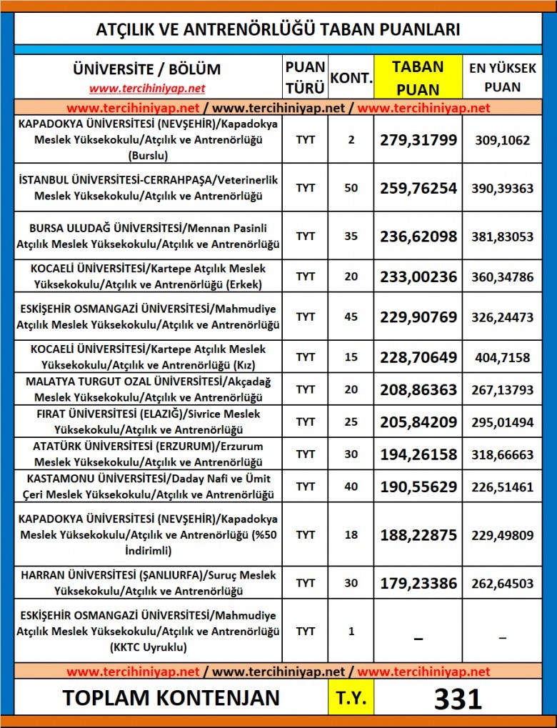atçılık ve antrenörlüğü 2019 taban puanları ve başarı sıralaması 1 5790 1 60ef81f3d0c24148653cd8353fc4ce81