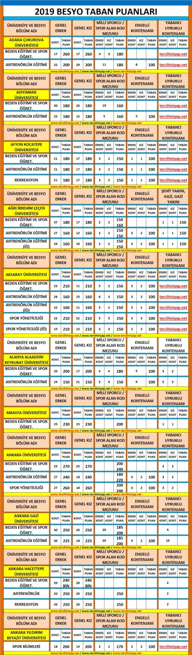 besyo taban puanları 2019 2018 2 5800 2 b44b1d9f1180299d8565270e181f0e2b scaled