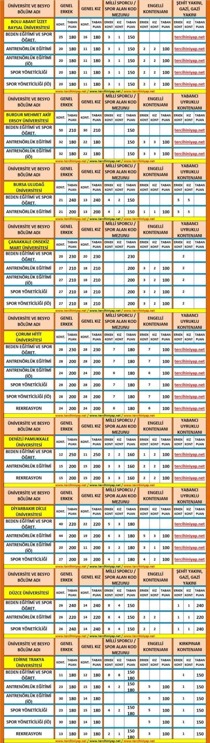 besyo taban puanları 2019 2018 4 5800 4 b44b1d9f1180299d8565270e181f0e2b scaled