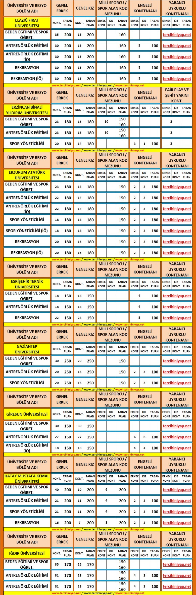 besyo taban puanları 2019 2018 5 5800 5 b44b1d9f1180299d8565270e181f0e2b