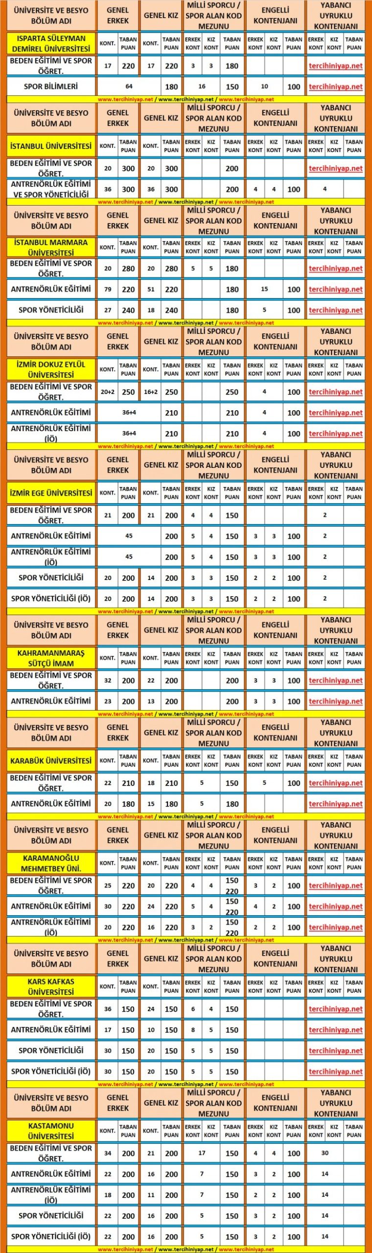 besyo taban puanları 2019 2018 6 5800 6 7ae7aebf83be4cf2346cef1d6b805107 scaled