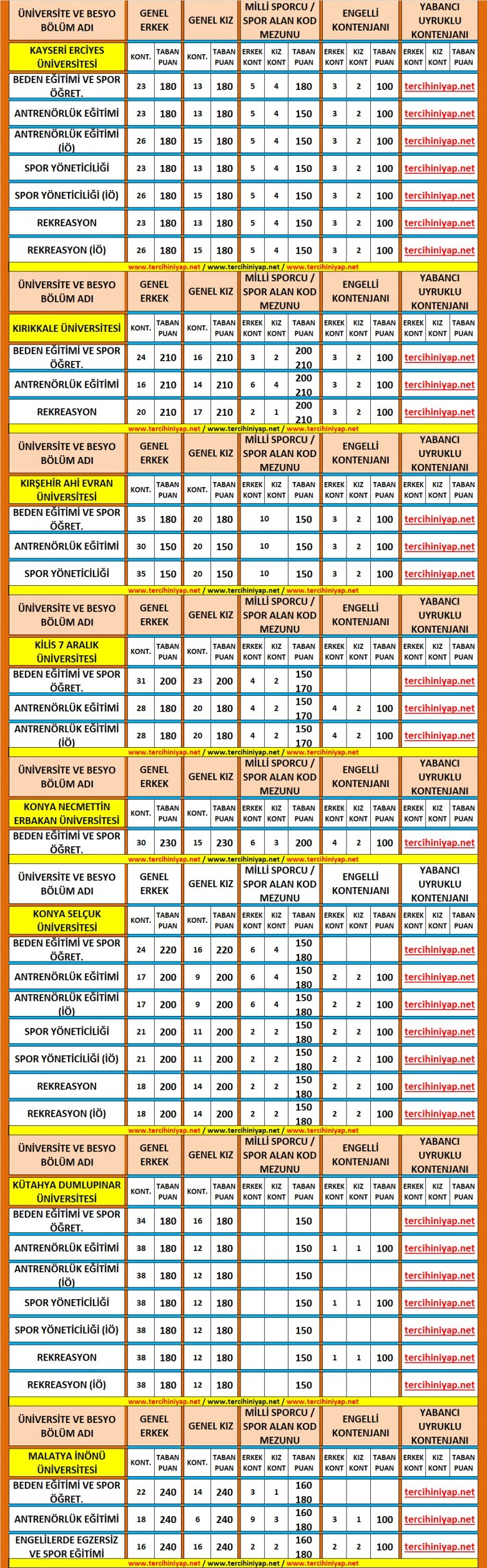 besyo taban puanları 2019 2018 7 5800 7 7ae7aebf83be4cf2346cef1d6b805107