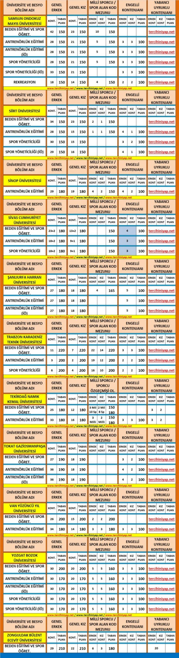 besyo taban puanları 2019 2018 9 5800 9 7ae7aebf83be4cf2346cef1d6b805107 scaled