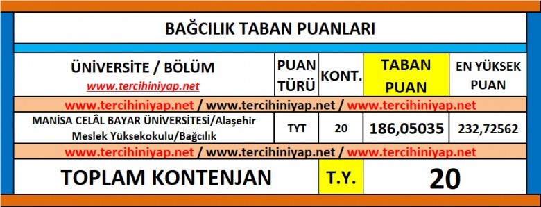 bağcılık 2019 taban puanları ve başarı sıralaması 1 5801 1 f4c1dc71f928e073034c4a57c02137f0
