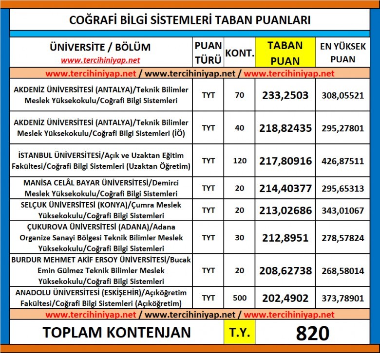 coğrafi bilgi sistemleri 2019 taban puanları ve başarı sıralaması 1 5824 1 33b6fc633acc16d56c504ba22389ca05