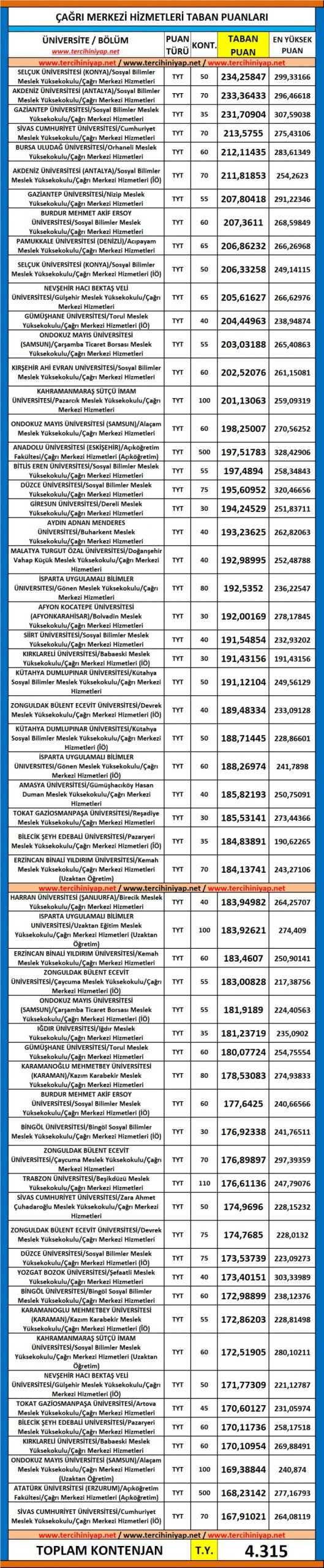 çağrı merkezi hizmetleri 2019 taban puanları ve başarı sıralaması 1 5825 1 2bcdd3f35694334e30798c29b8c3b658 scaled