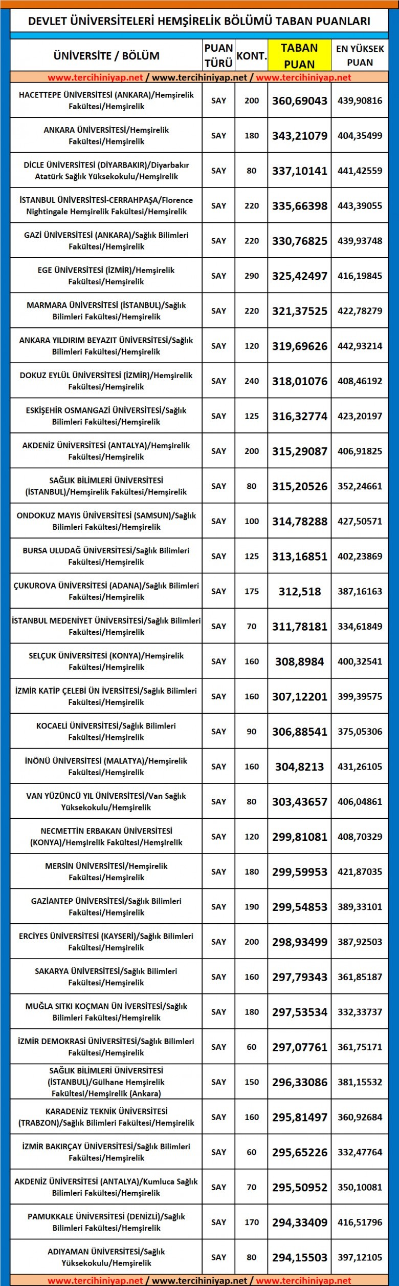 devlet üniversiteleri hemşirelik taban puanları 2019 1 5826 1 3c929d07e6edc925c219239068883016