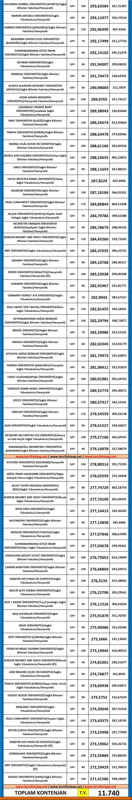 devlet üniversiteleri hemşirelik taban puanları 2019 2 5826 2 3c929d07e6edc925c219239068883016 scaled