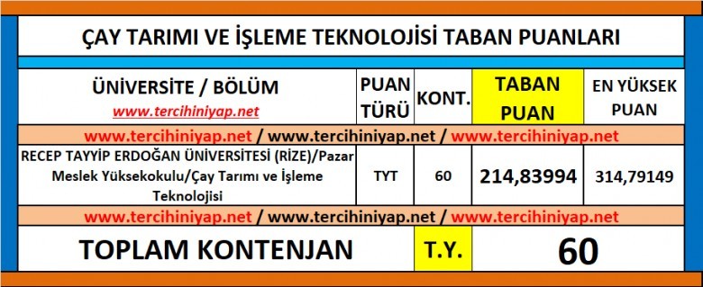 çay tarımı ve i̇şleme teknolojisi 2019 taban puanları ve başarı sıralaması 1 5827 1 9fb35190a5ba14298dbfb0c97bca213f