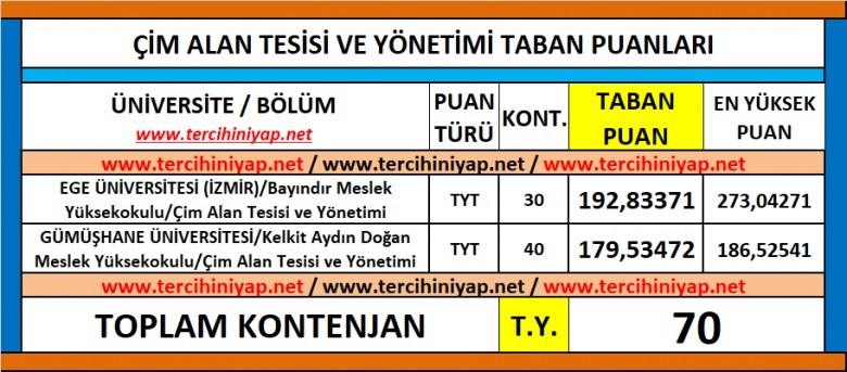 çim alan tesisi ve yönetimi 2019 taban puanları ve başarı sıralaması 1 5836 1 049d14c78d6ad9bd11bb4b4e8445824d