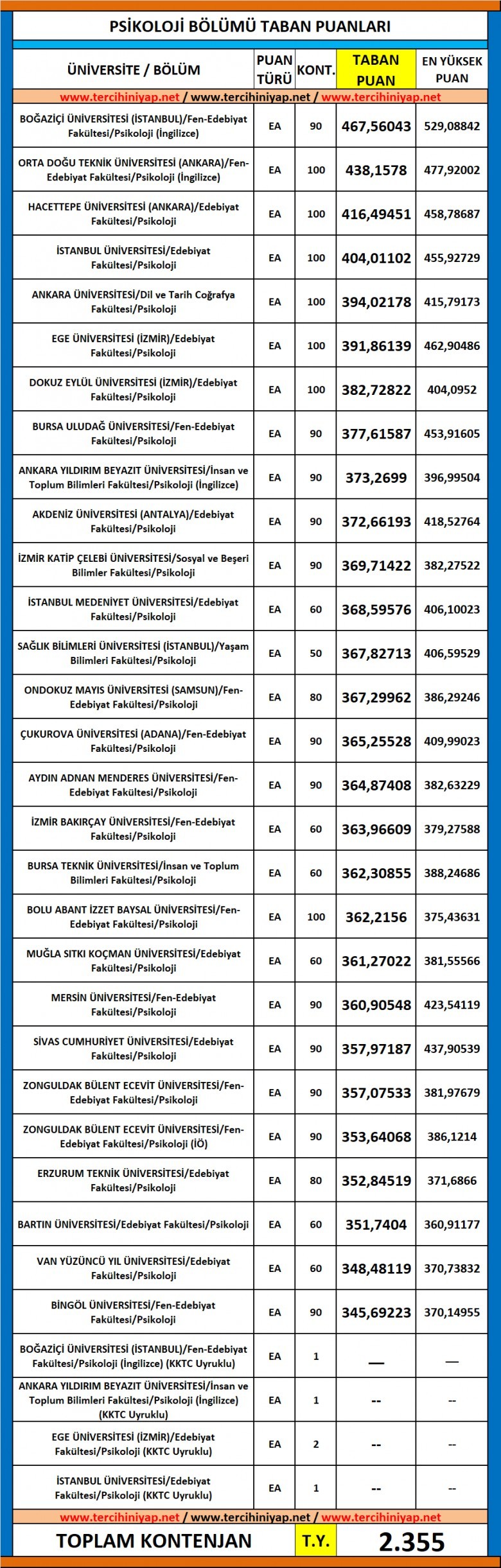 devlet üniversiteleri psikoloji taban puanları 2019 1 5837 1 b5a2cdedfc608b4eb491972d9835b8ad