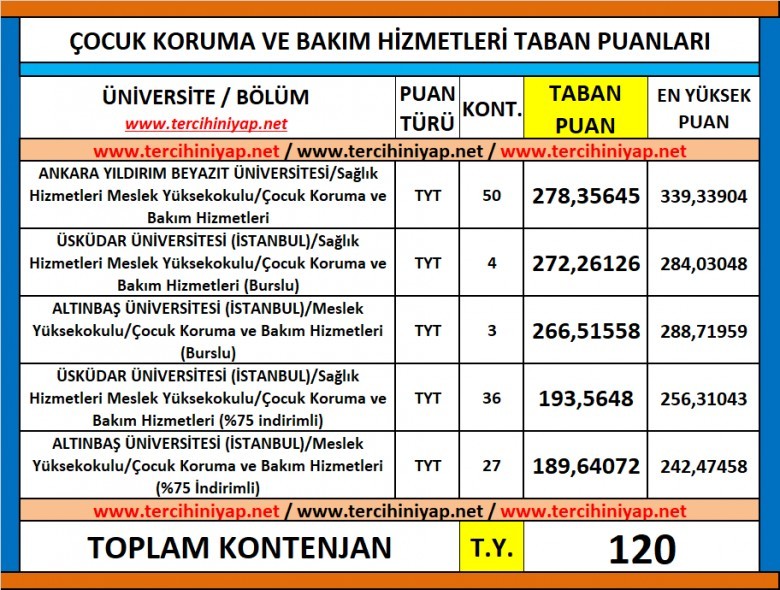 çocuk koruma ve bakım hizmetleri 2019 taban puanları ve başarı sıralaması 1 5839 1 207baf4e1aa735a73385070127123bfb